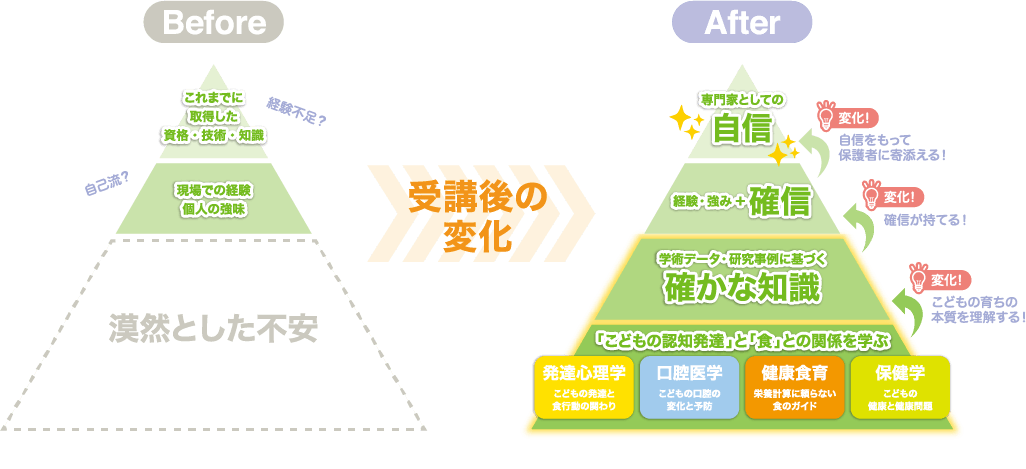 受講後の変化